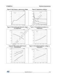 STS8DNF3LL Datasheet Page 7