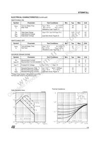 STS9NF3LL Datasheet Page 3