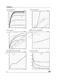 STS9NF3LL Datasheet Page 4