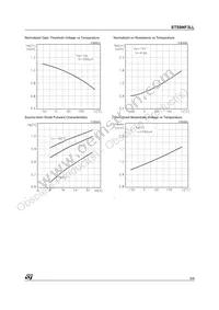 STS9NF3LL Datasheet Page 5
