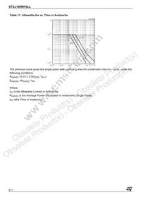 STSJ100NH3LL Datasheet Page 6