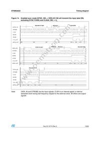 STSMIA832TBR Datasheet Page 19