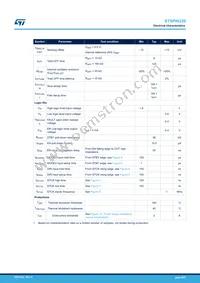 STSPIN220 Datasheet Page 6