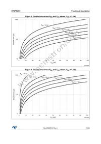 STSPIN230 Datasheet Page 15