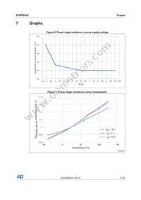 STSPIN230 Datasheet Page 17