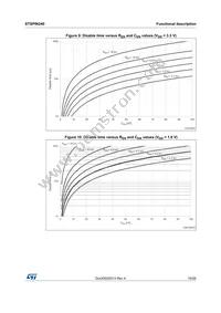 STSPIN240 Datasheet Page 19