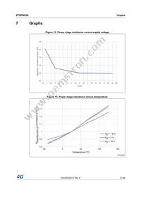 STSPIN240 Datasheet Page 21