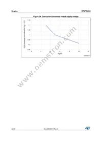 STSPIN240 Datasheet Page 22