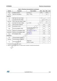 STSPIN250 Datasheet Page 9