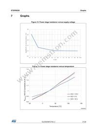 STSPIN250 Datasheet Page 21