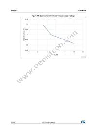 STSPIN250 Datasheet Page 22