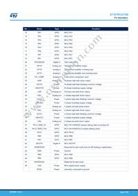STSPIN32F0BTR Datasheet Page 11