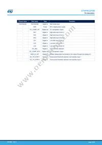 STSPIN32F0BTR Datasheet Page 14