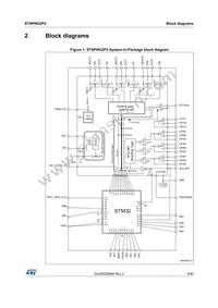STSPIN32F0TR Datasheet Page 5