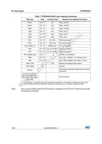 STSPIN32F0TR Datasheet Page 16