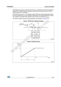 STSPIN32F0TR Datasheet Page 21