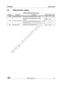 STSPIN820 Datasheet Page 7