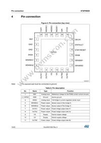 STSPIN820 Datasheet Page 10