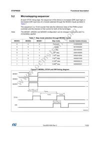 STSPIN820 Datasheet Page 13