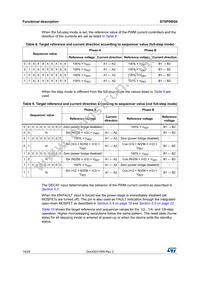 STSPIN820 Datasheet Page 14