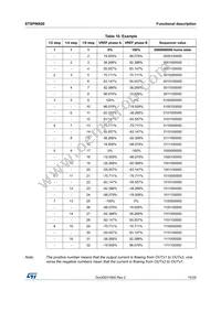 STSPIN820 Datasheet Page 15