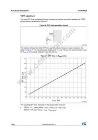 STSPIN820 Datasheet Page 18