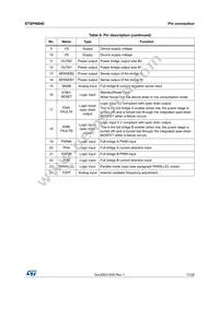 STSPIN840 Datasheet Page 11