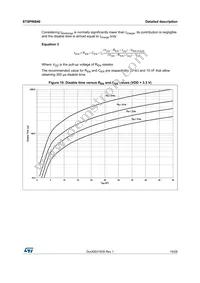 STSPIN840 Datasheet Page 19