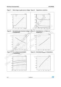 STT2PF60L Datasheet Page 6