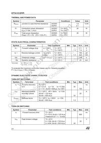 STTA1512PIRG Datasheet Page 2