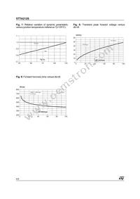 STTA212S Datasheet Page 4