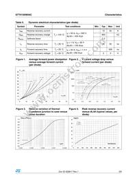 STTH100W04CW Datasheet Page 3