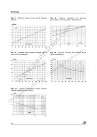 STTH106 Datasheet Page 4