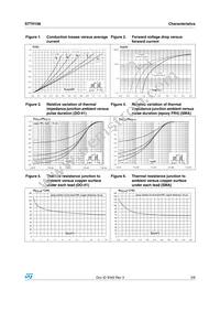 STTH108RL Datasheet Page 3