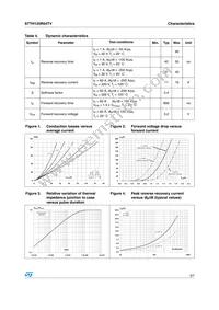 STTH120R04TV2 Datasheet Page 3