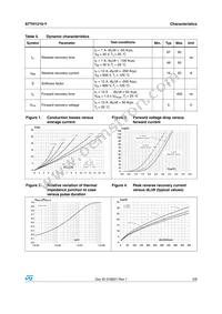 STTH1210DY Datasheet Page 3