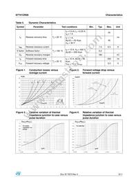 STTH12R06D Datasheet Page 3