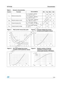 STTH1502D Datasheet Page 3