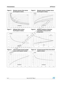 STTH1512D Datasheet Page 4