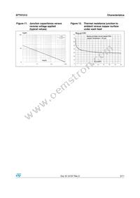 STTH1512D Datasheet Page 5