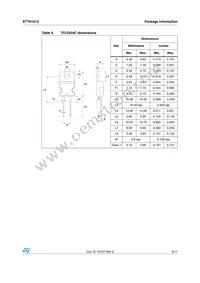 STTH1512D Datasheet Page 9