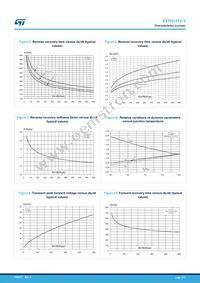 STTH1512GY-TR Datasheet Page 5
