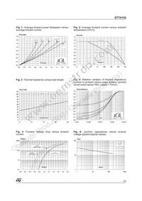 STTH152RL Datasheet Page 3