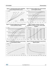 STTH15AC06FP Datasheet Page 3