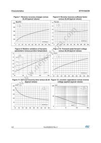 STTH15AC06FP Datasheet Page 4