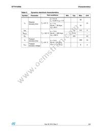 STTH15R06FP Datasheet Page 3