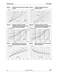 STTH15R06FP Datasheet Page 4