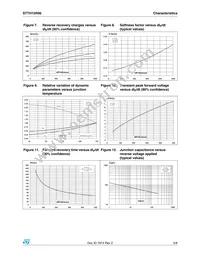 STTH15R06FP Datasheet Page 5