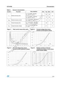 STTH1R02 Datasheet Page 3