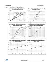 STTH1R02ZF Datasheet Page 3